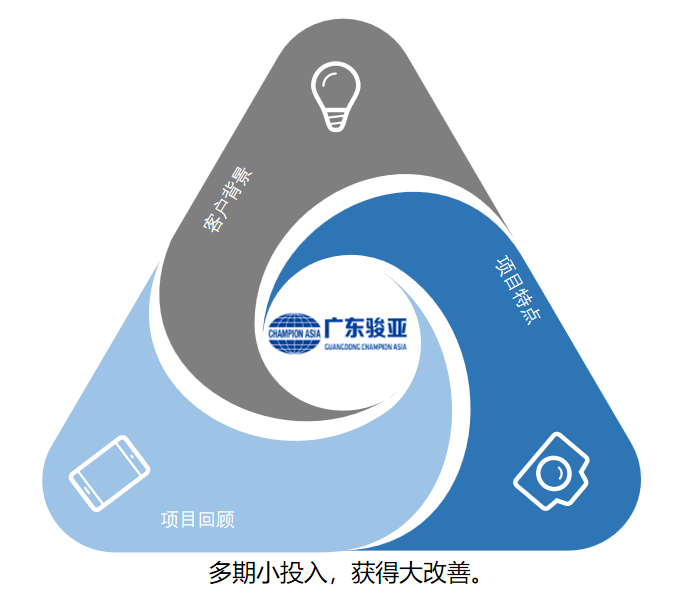 Guangdong Champion Asia Electronics Co.,Ltd.