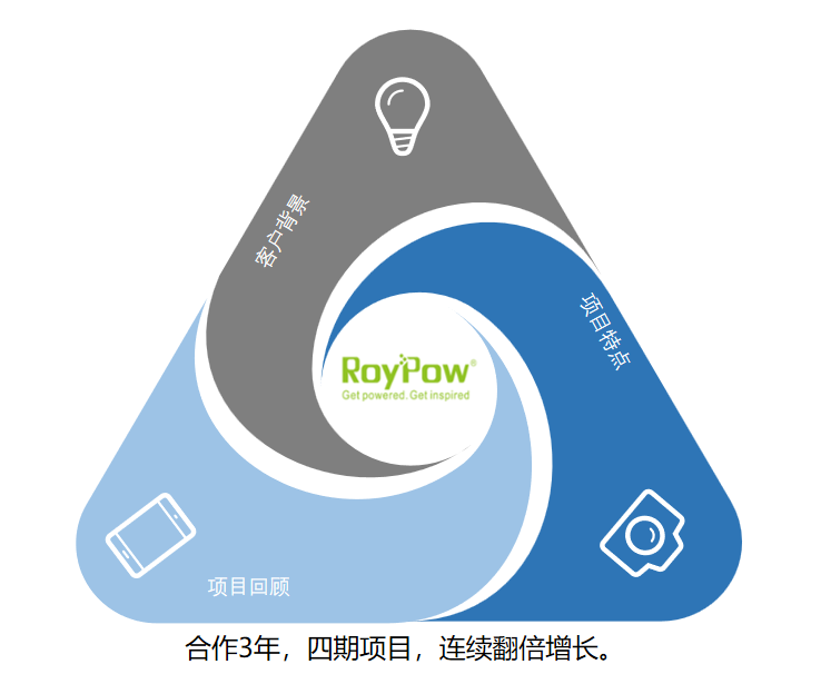 惠州市樂(lè)億通科技有限公司