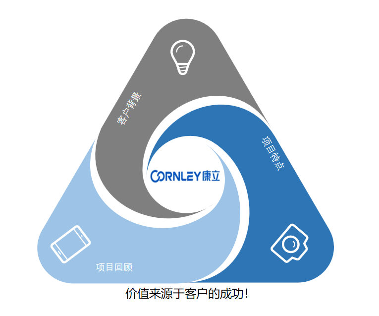 Shenzhen Cornley High-Tech Co.,Ltd