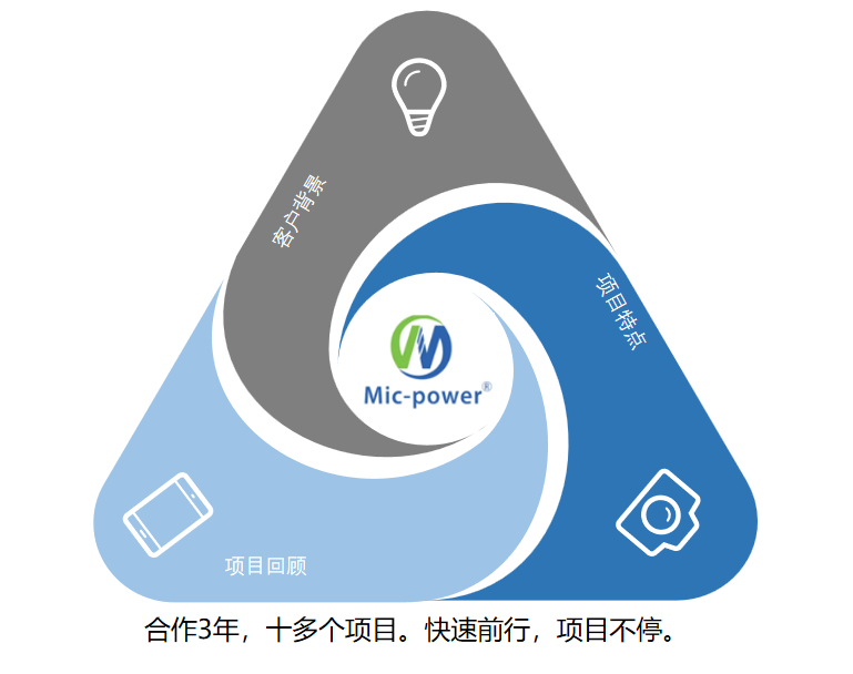 Guangdong Mic-power Co., Ltd